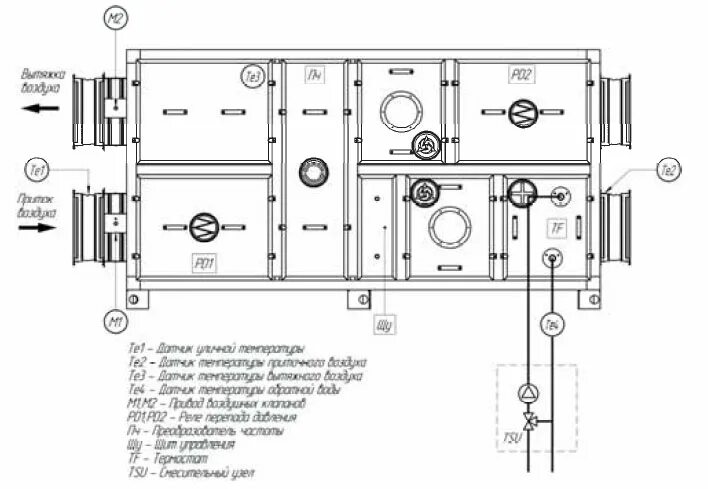 Приточная установка схема Приточная установка с рекуператором HeatProf.ru