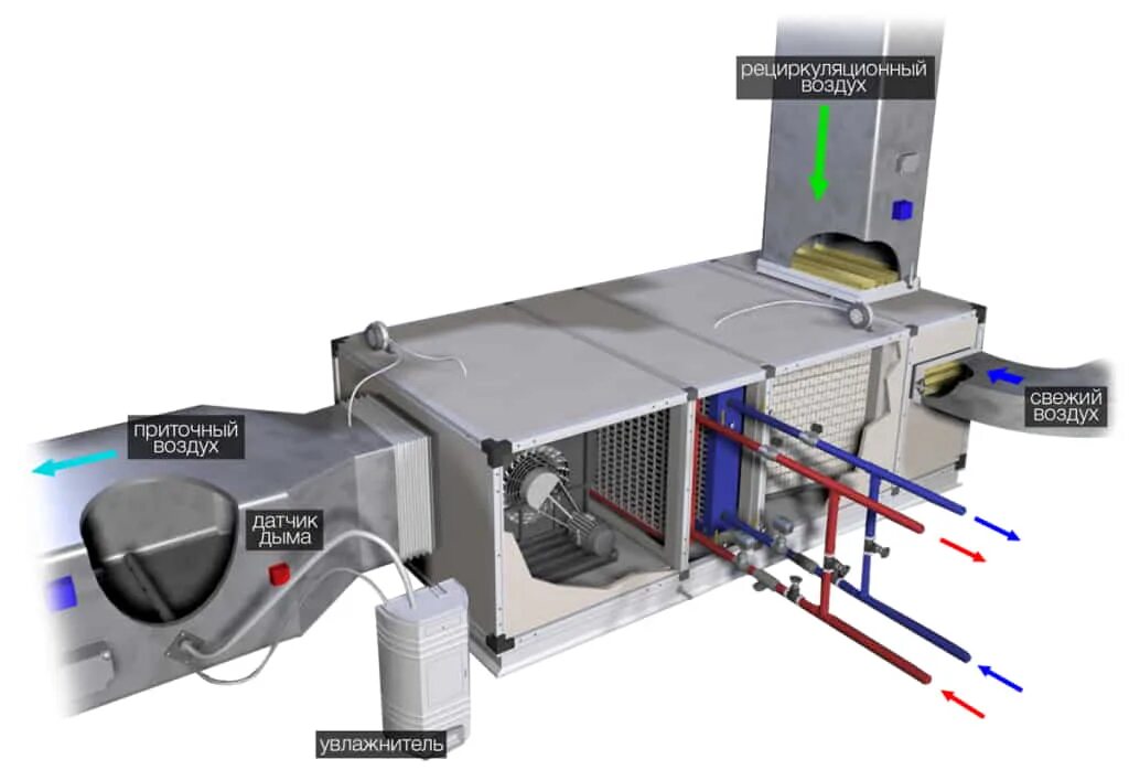 Приточная установка своими руками Выбор и установка системы промышленной вентиляции ООО "ЗЕО"