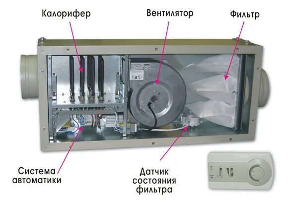 Приточная установка своими руками Приточные установки с электрическим калорифером - экономия и эффективность - ста