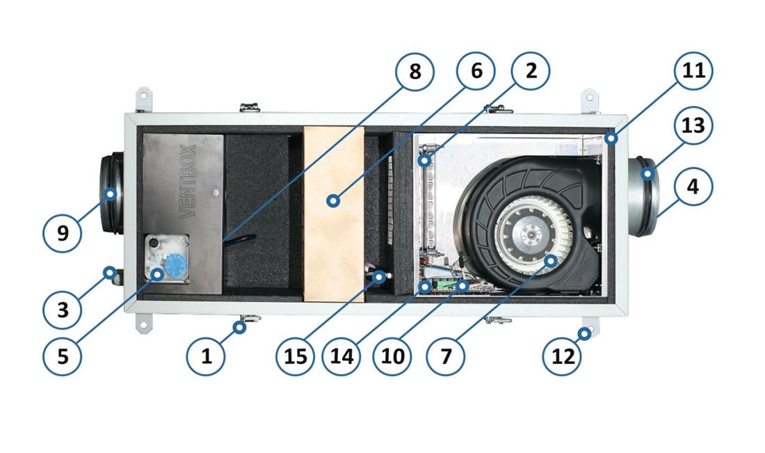 Приточная установка своими руками Приточная установка ВентБокс-300 1200/2400-220 - купить в интернет-магазине "Цен