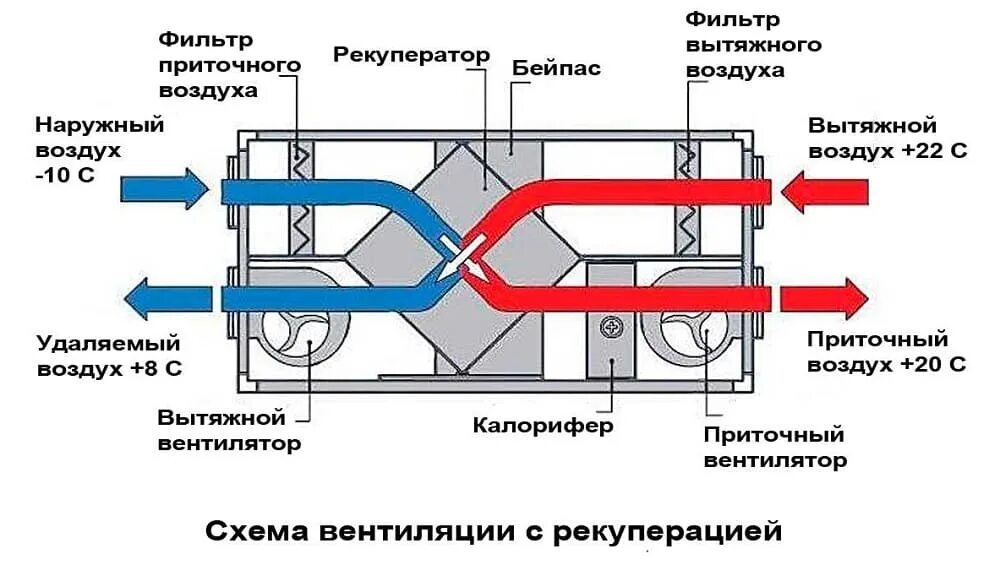 Приточная вентиляционная установка схема Рекуператор воздуха для квартиры