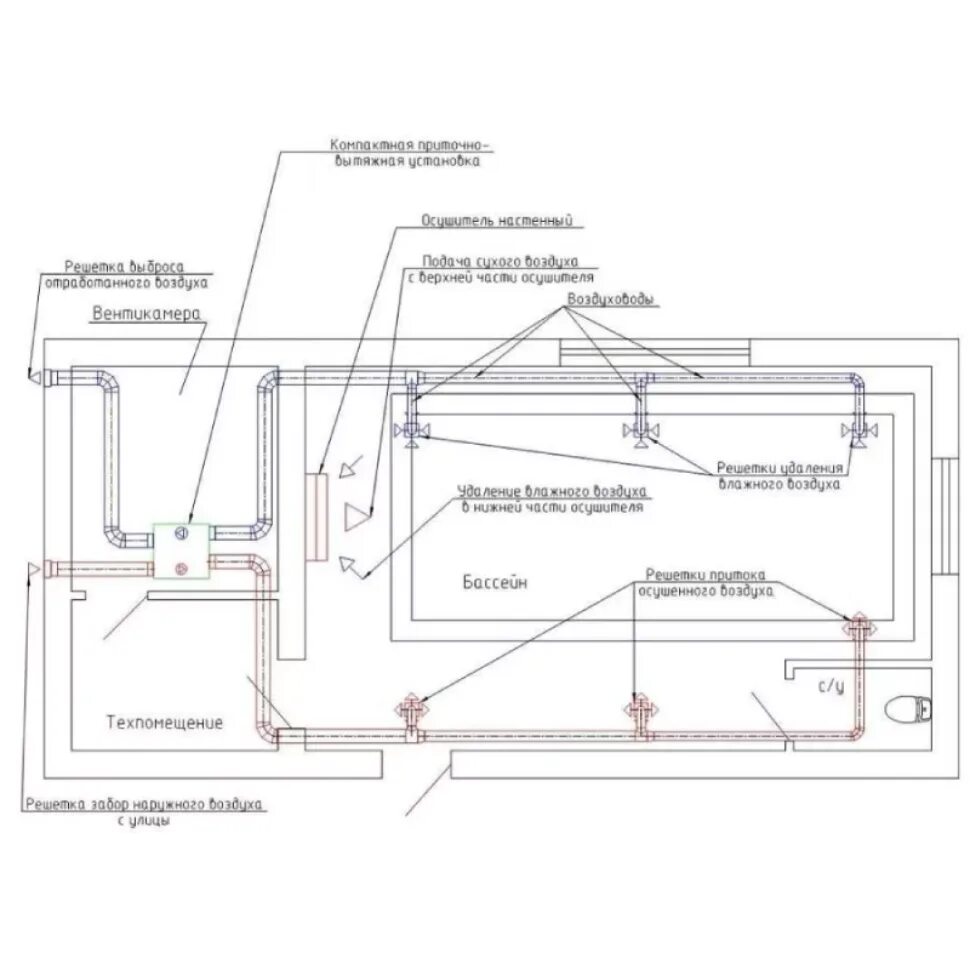 Приточная вентиляция для дома своими руками чертежи Вентиляция бассейнов в Москве: цена, нормы, проектирование, монтаж