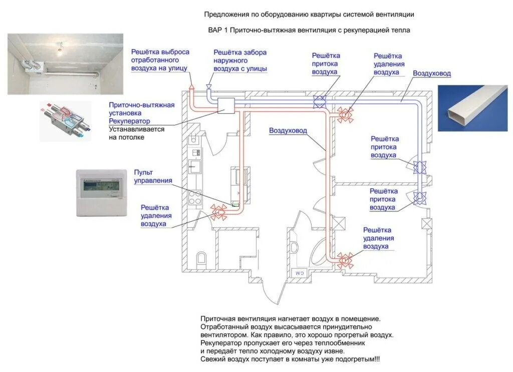 Приточная вентиляция для дома своими руками чертежи Вентиляция в квартире своими руками - инструкция!