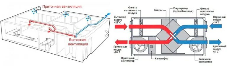 Приточная вентиляция для дома своими руками чертежи Вентиляция в частном доме - как выбрать, сравнение, цены