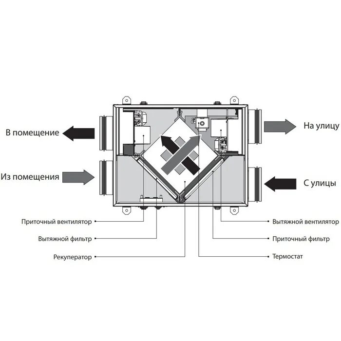 Приточно вытяжная установка с рекуператором схема ✅ Купить Компактная приточно-вытяжная установка с рекуперацией тепла Blauberg KO