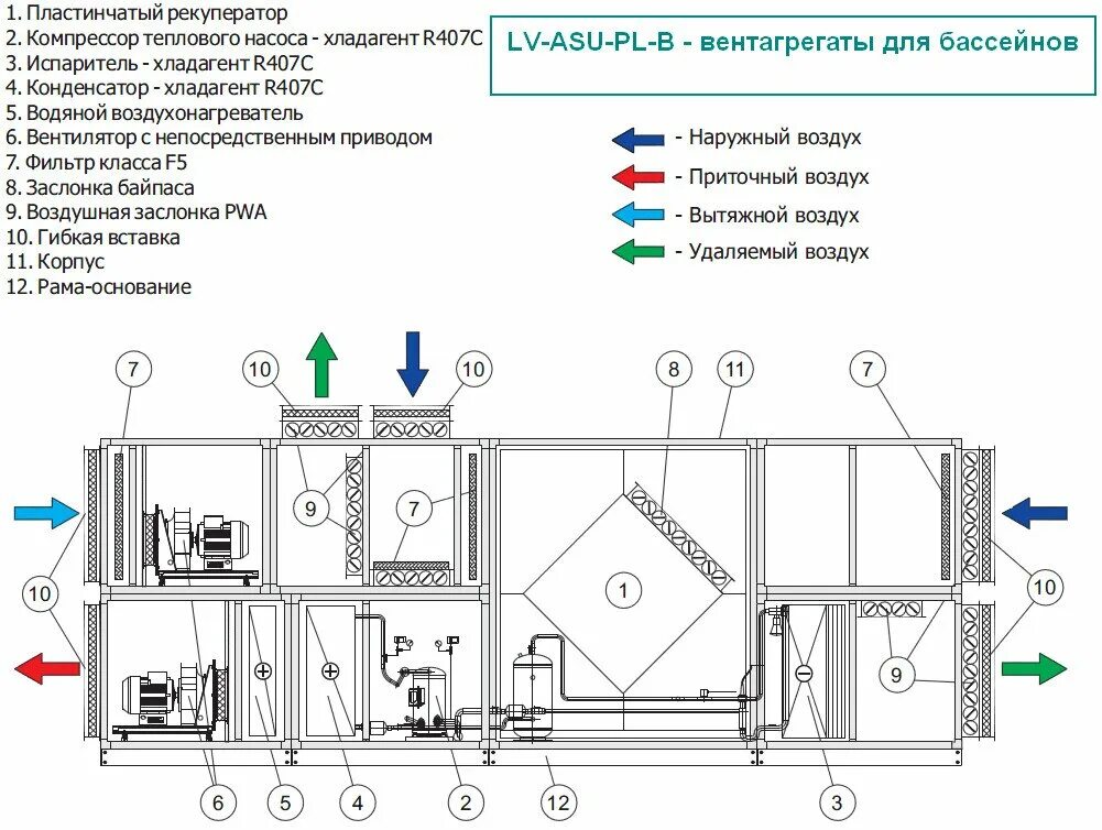 Приточно вытяжная установка с рекуператором схема Центральные секционные вентагрегаты - http://www.skv-climat.ru