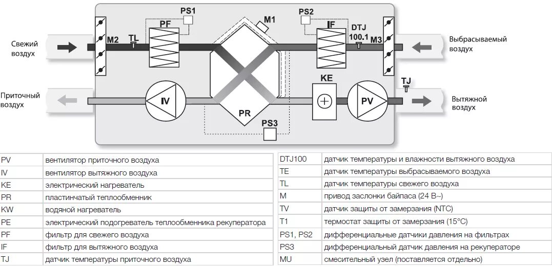 Приточно вытяжная установка с рекуператором схема Приточно-вытяжная установка Shuft UniMAX-P 3000SE EC купить в Москве, приточно-в