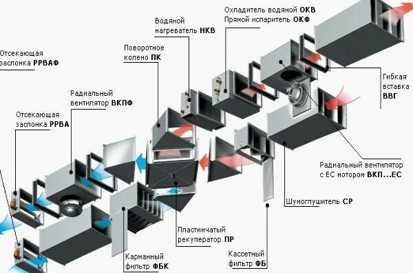 Приточно вытяжная установка с рекуператором схема Неактивно