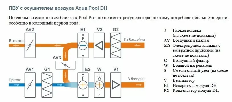 Приточно вытяжная установка с рекуператором схема Бризарт 25000 Aqua Pool DH, купить приточно-вытяжную вентиляционную установку в 