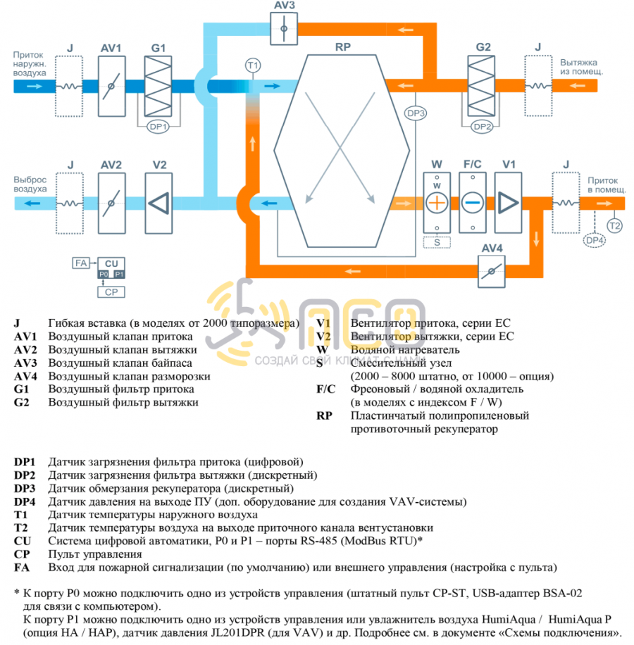 Приточно вытяжная установка с рекуператором схема Приточно-вытяжная установка Breezart 3700 Aqua RP W PB купить в Москве