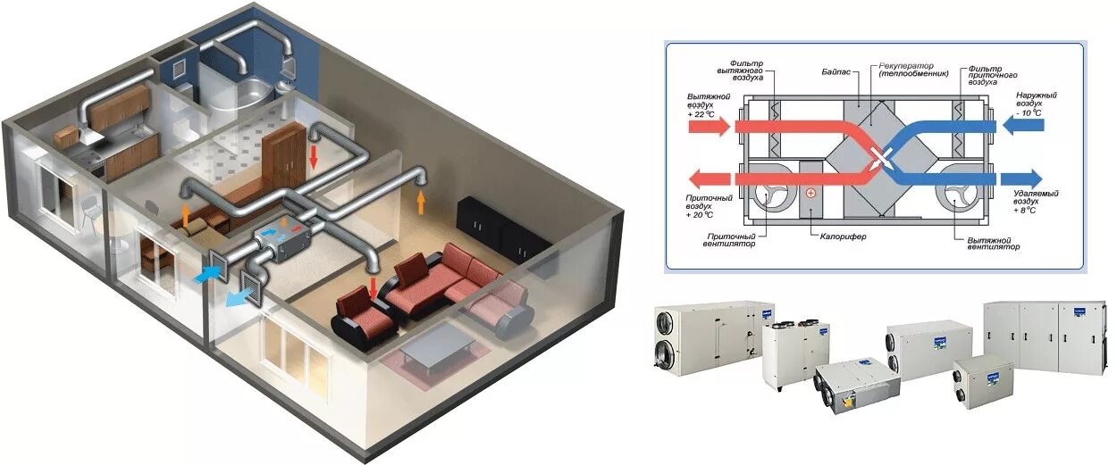 Приточно вытяжная установка своими руками Проектирование системы вентиляции с рекуперацией тепла - Стандарт Климат