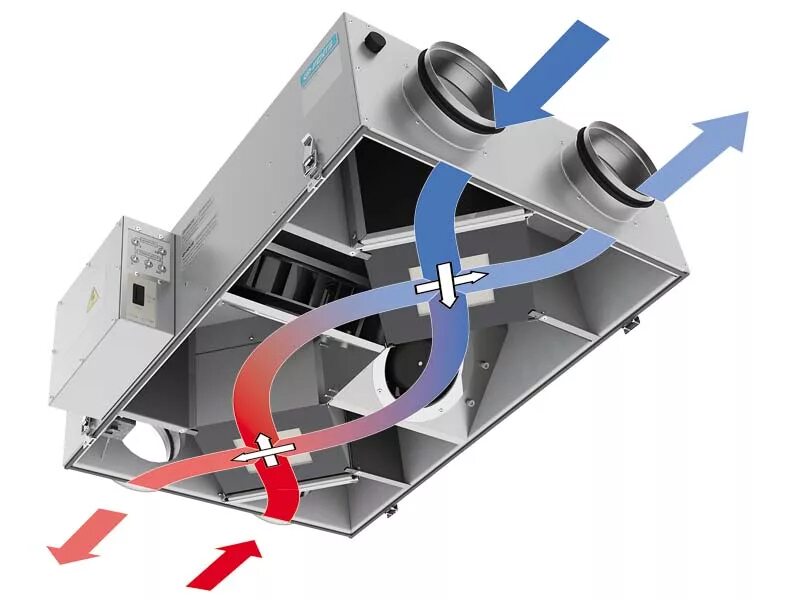 Приточно вытяжная установка своими руками Выбор заводского рекуператора для использования в частном доме - ЭлВент