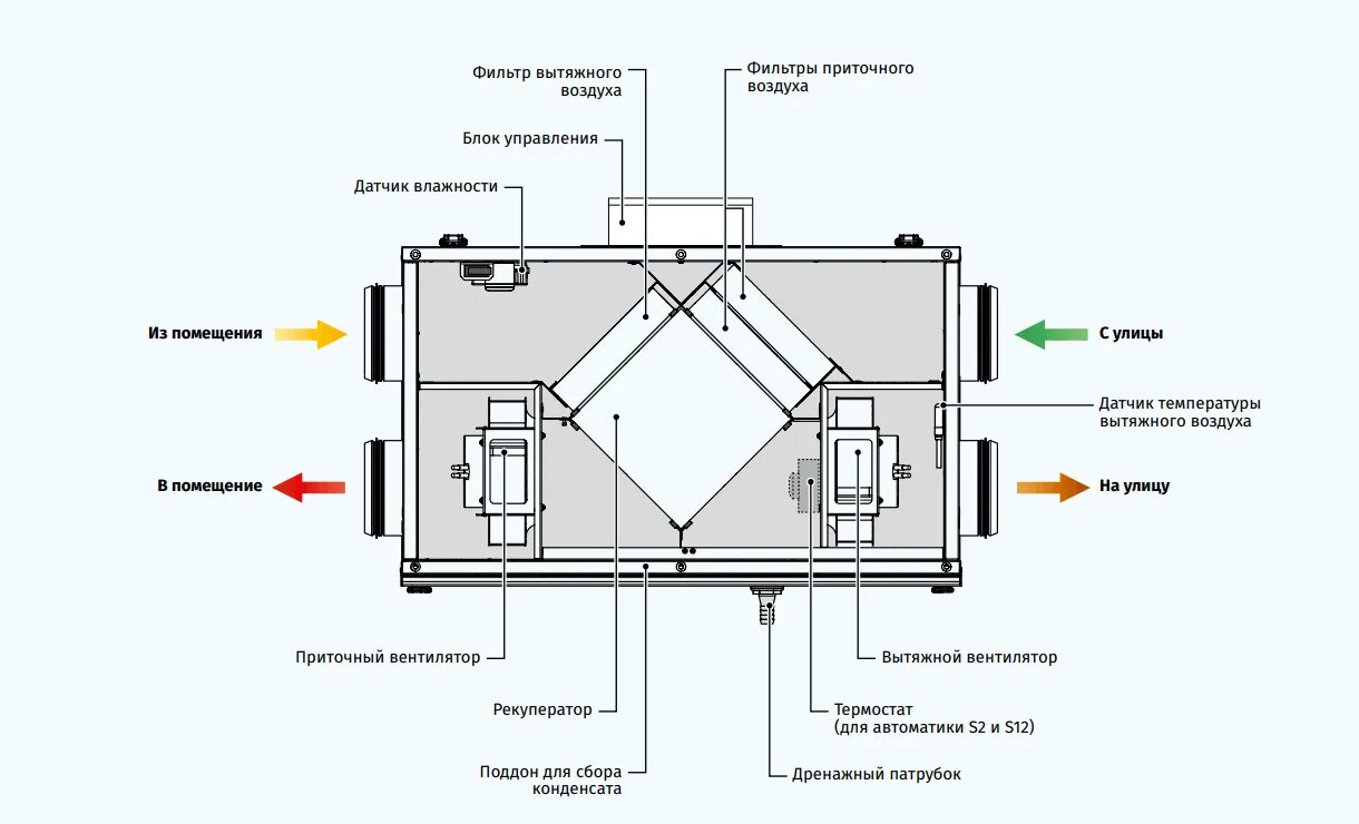 Приточно вытяжная установка своими руками Приточно-вытяжная установка Blauberg Komfort Ultra L 250-H купить в Минске