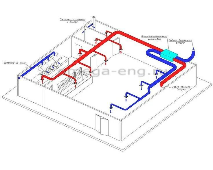 Приточно вытяжная вентиляция схема установки Проект приточной вентиляции фото - DelaDom.ru