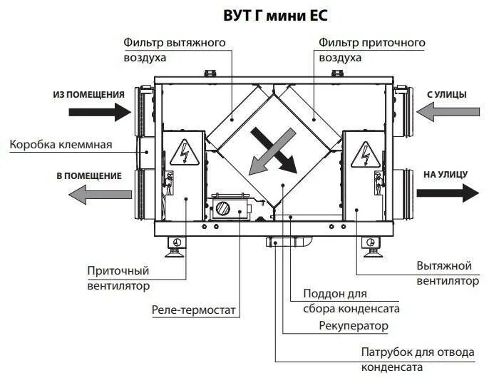 Приточно вытяжная вентиляция схема установки Приточная установка с рекуператором фото - DelaDom.ru