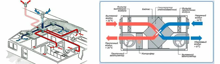 Приточно вытяжная вентиляция схема установки Система приточной вентиляции: что это, виды и установка