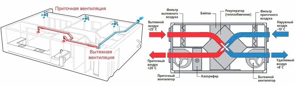 Приточно вытяжная вентиляция схема установки Монтаж (установка) вентиляции в Москве и области: цены. прайс РегулВент