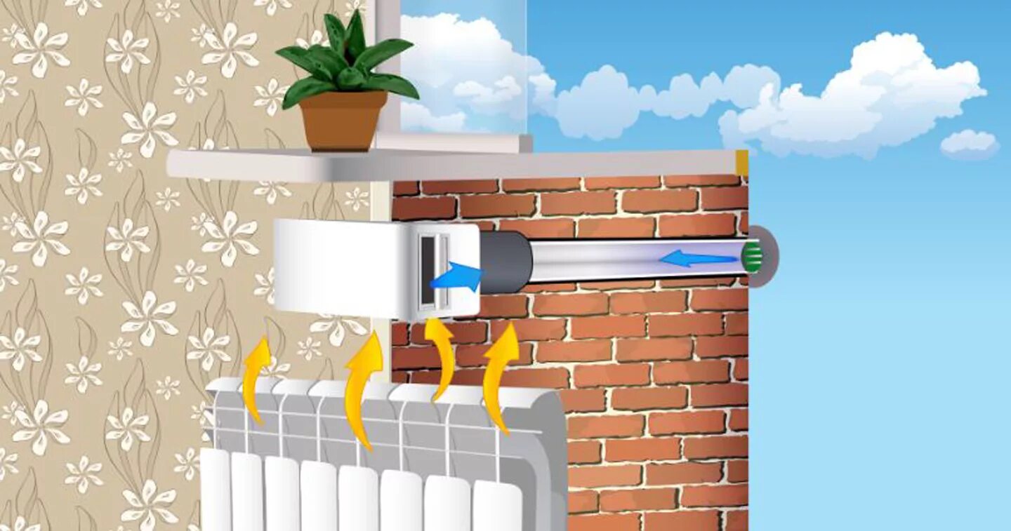 Приточные клапана установка своими руками Стеновые вентиляционные клапаны: использование и преимущества