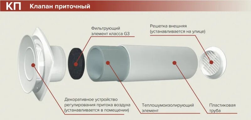 Приточные клапана установка своими руками Клапан приточный ERA 12,5КП-02 - купить по низкой цене в интернет-магазине ОНЛАЙ