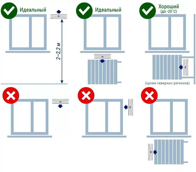 Приточные клапана установка своими руками Приточный клапан в стену: принципе действия, выбор и установка