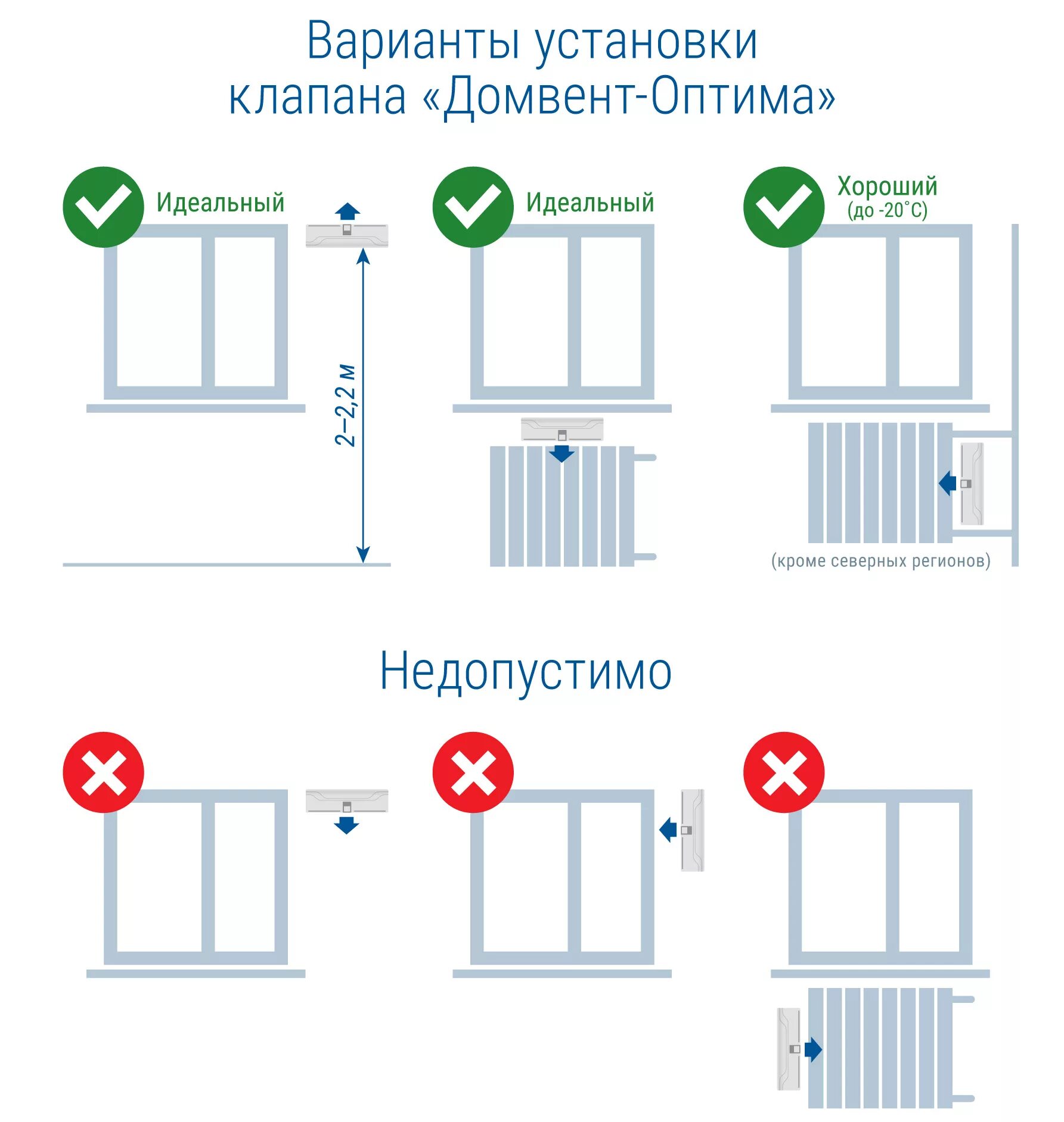 Приточный клапан схема установки Приточный вентиляционный клапан ДомВент Norvind Optima - купить в Санкт-Петербур