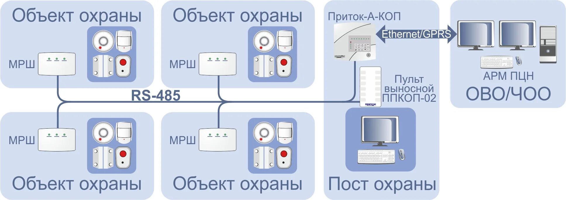 Приток а 4 8 схема подключения Приток схема подключения: найдено 90 картинок