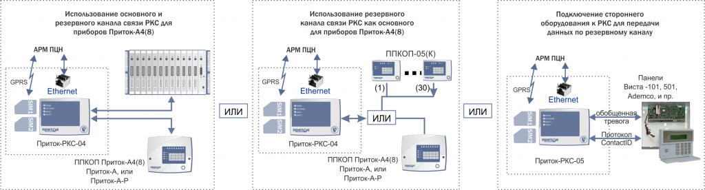 Приток а 4 8 схема подключения Приток-РКС