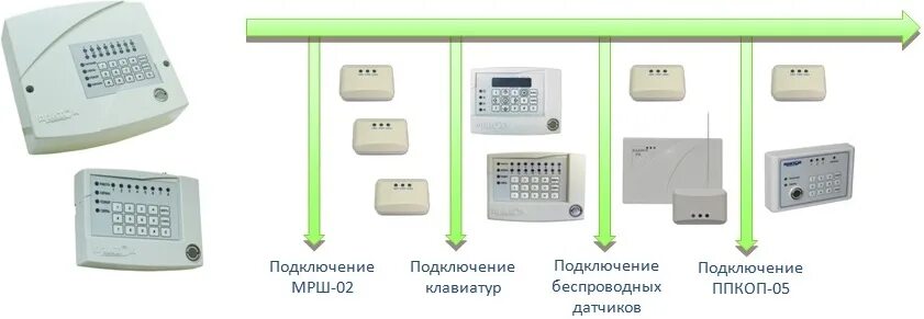 Приток а коп 02 2 схема подключения Картинки ПРИТОК СЛУЖБЫ