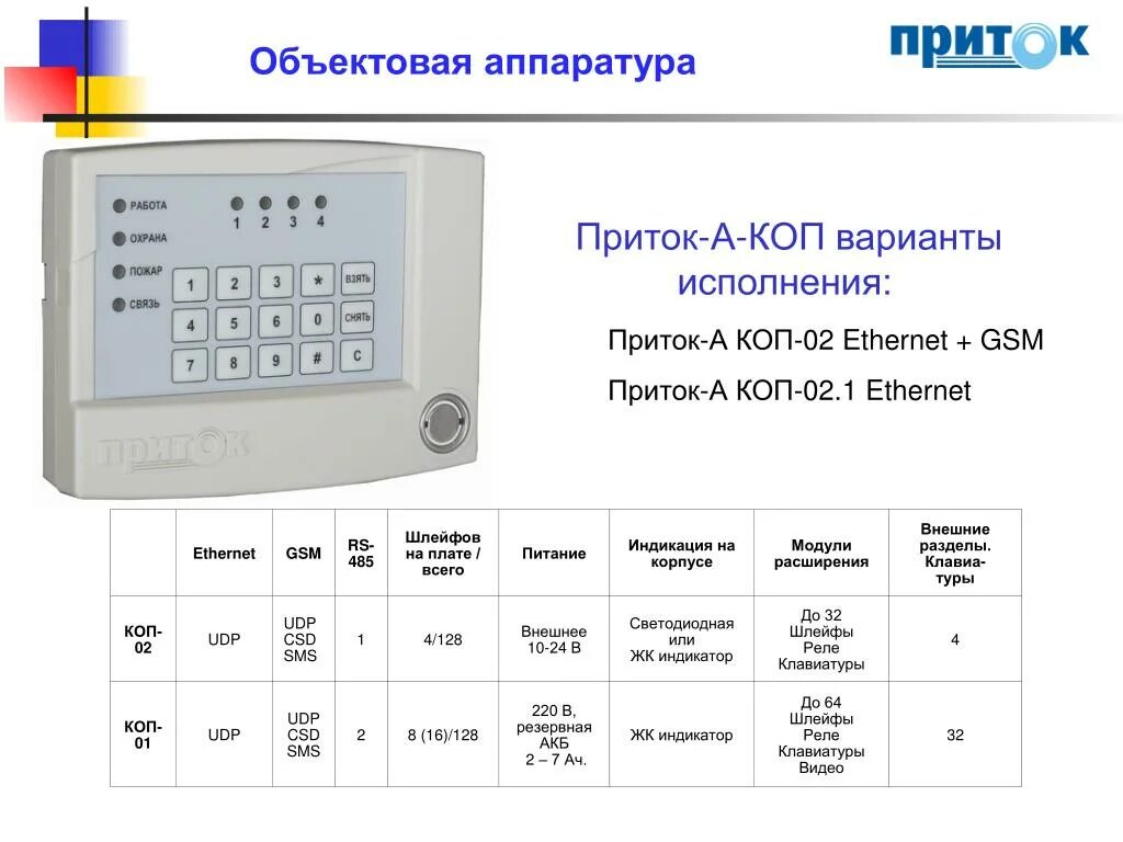 Приток а коп 02 2 схема подключения PPT - 2012 PowerPoint Presentation, free download - ID:7020394