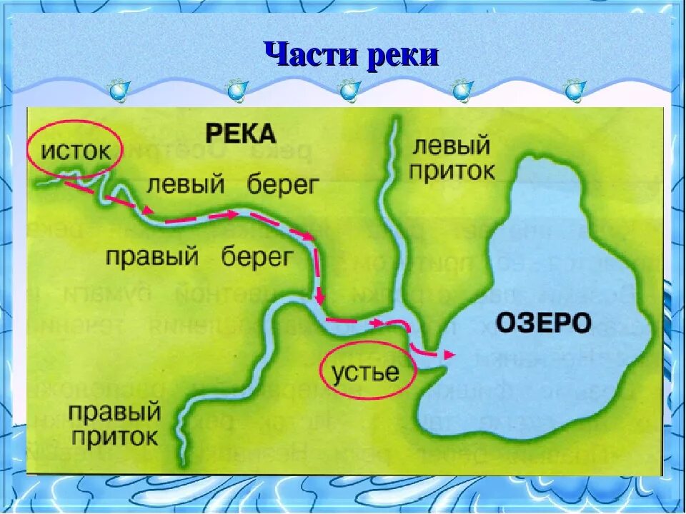 Приток реки фото Включи в 1 реку 2: найдено 77 изображений