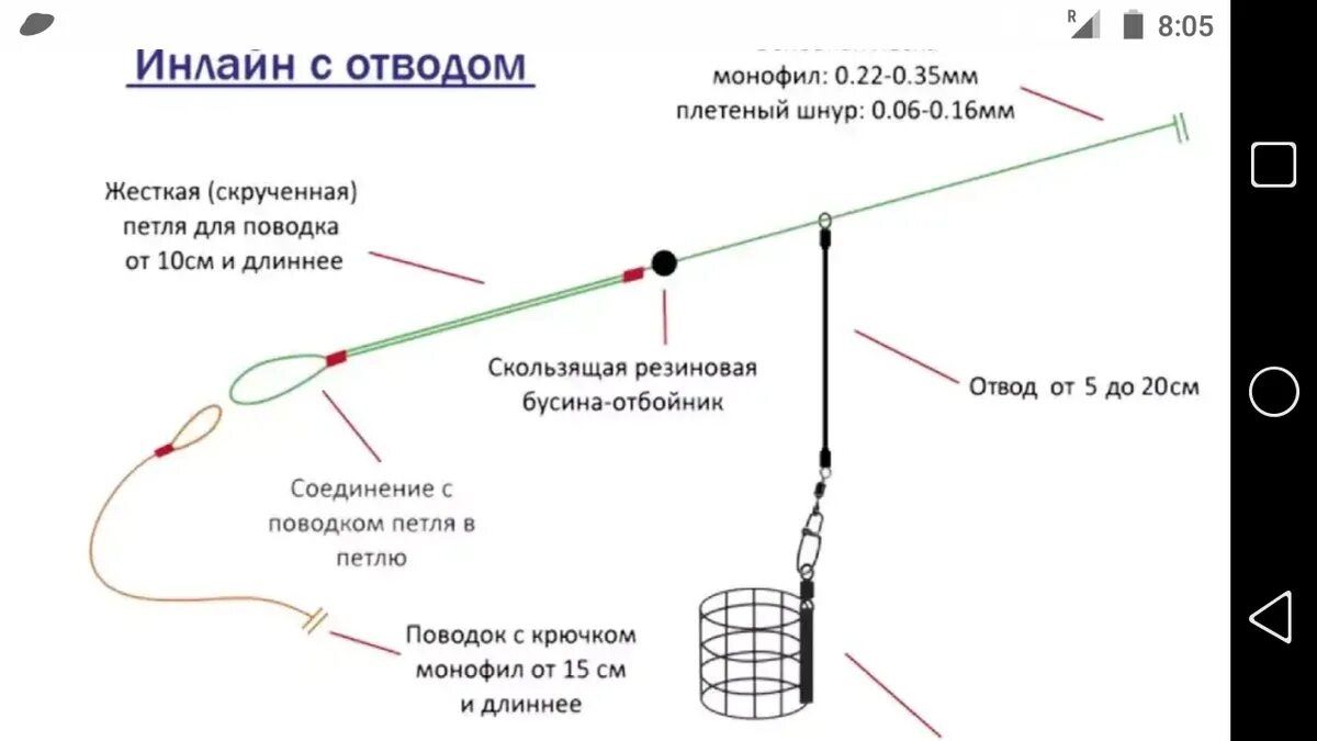 Приведенная ниже оснастка Удочка из пикера для ловли карася в стоячей воде + без кормушки Фото заметки из 