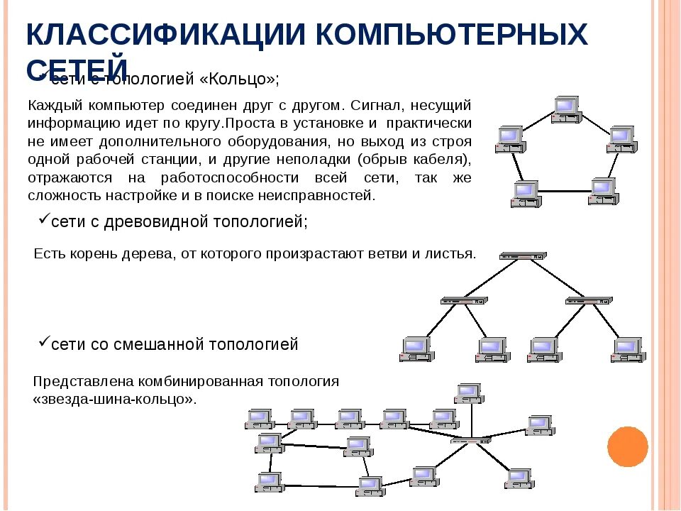 Приведите пример классификации компьютерной сети схему Картинки СЕРВЕР В ТОПОЛОГИИ СЕТИ