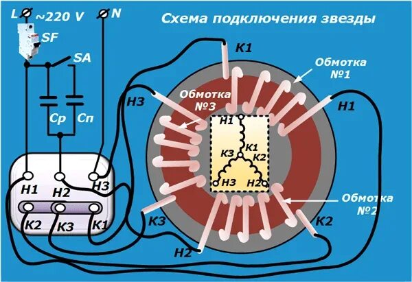 Привет подключение трехфазного двигателя с 3 выводами Схема подключения трехфазного двигателя в однофазную сеть HeatProf.ru