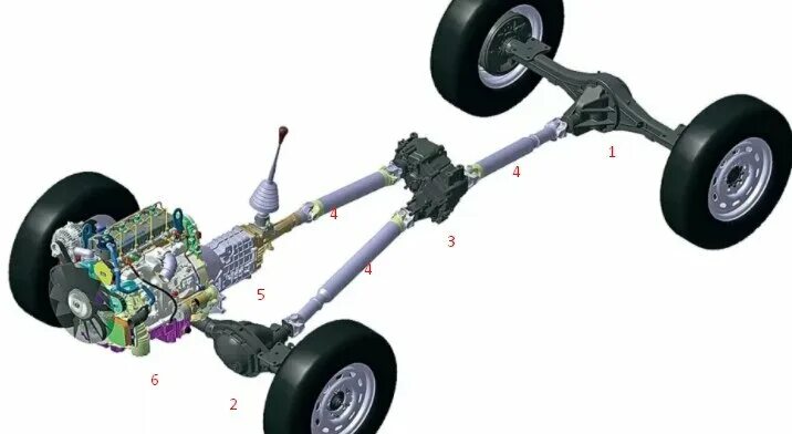 Привод автомобиля фото Почему машина едет? Шеф, трогай! Дзен