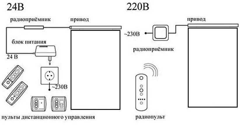 Привод для штор электрический схема подключения Умные шторы на пульте управления: автоматические и рулонные, способы подключения