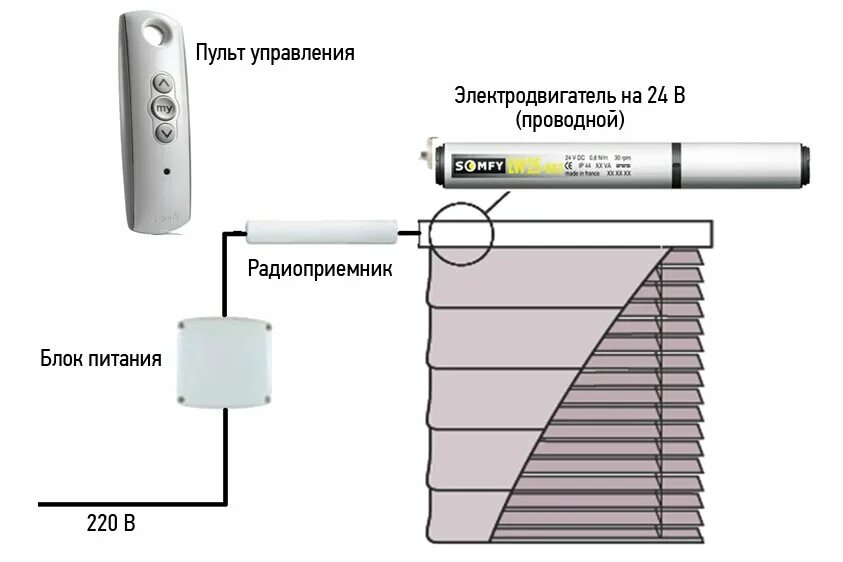 Привод для штор электрический схема подключения Panorama: Somfy, curtains, curtain rods, Saint Petersburg, Komendantskiy Avenue,