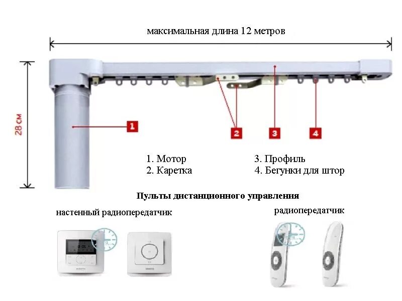 Привод для штор электрический схема подключения Электрокарнизы для штор на заказ: цены на изготовление и фото в интерьере