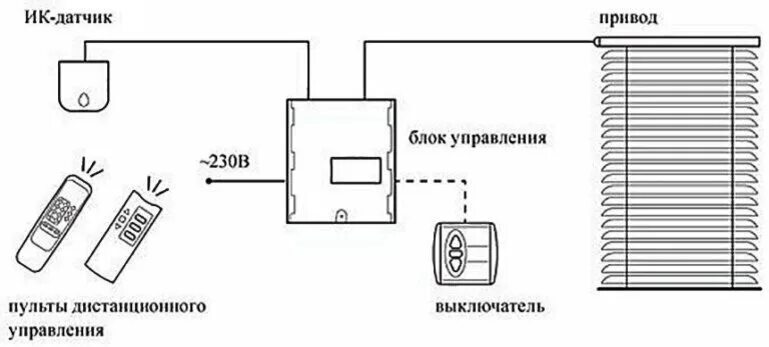 Привод для штор электрический схема подключения Жалюзи и шторы в Умном доме: как это работает? Технологии дома и солнцезащиты Дз