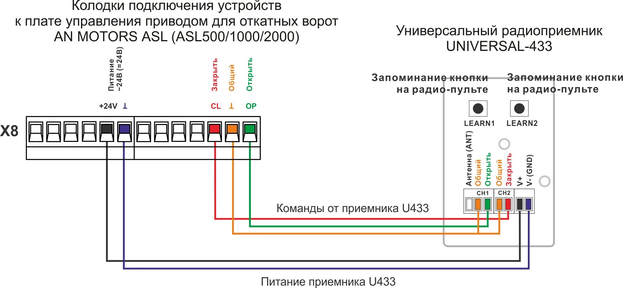 Привод swing 4000 подключение электрической схемы Подключение приемника U433 к приводу AN MOTORS ASL (ASL500/1000/2000) - РадиоУпр