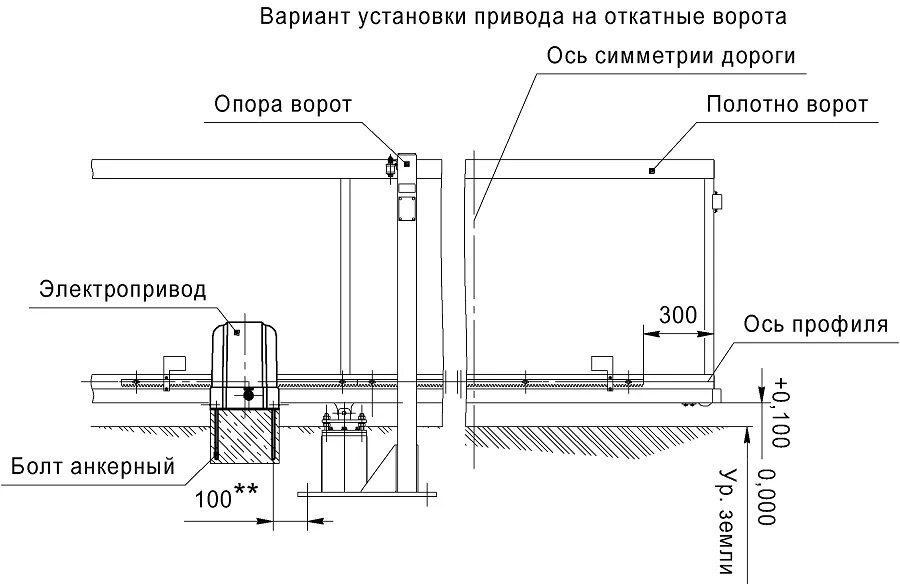 Привод ворот своими руками чертежи Собираем привод для откатных ворот своими руками, важные советы