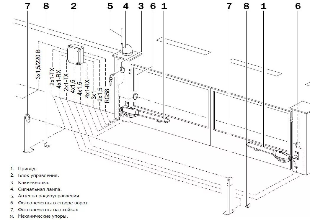 Привод ворот своими руками чертежи Производство автоматических ворот