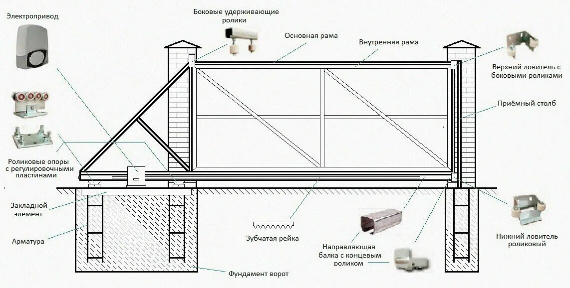 Привод ворот своими руками чертежи Алекс Шумаров - Ремонт и строительство, Укладка полов и напольных покрытий, Ремо