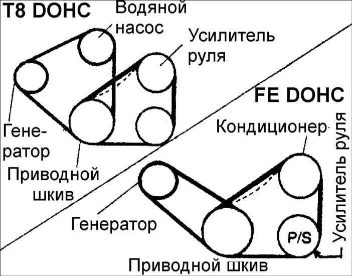 Приводной ремень киа рио схема установка Ремонт Киа Кларус : Приводной ремень Kia Clarus