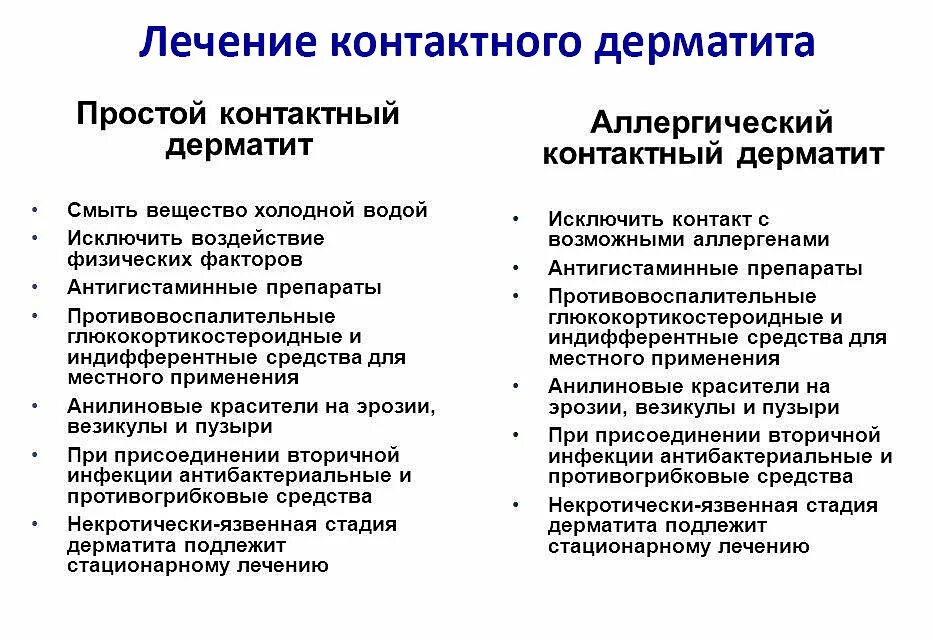 Признаки аллергического дерматита у взрослых фото PRP в дерматологии: современные перспективы лечения дерматита