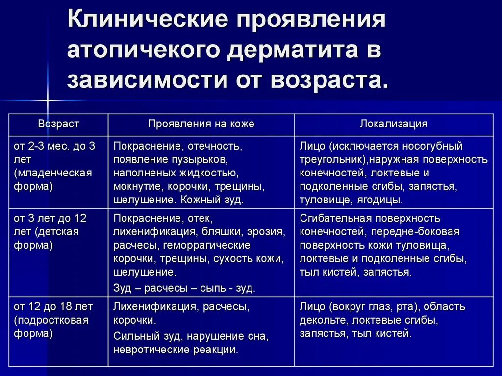 Признаки атопического дерматита у взрослых фото Кому лечить атопический дерматит: аллергологам или дерматологам - презентация он