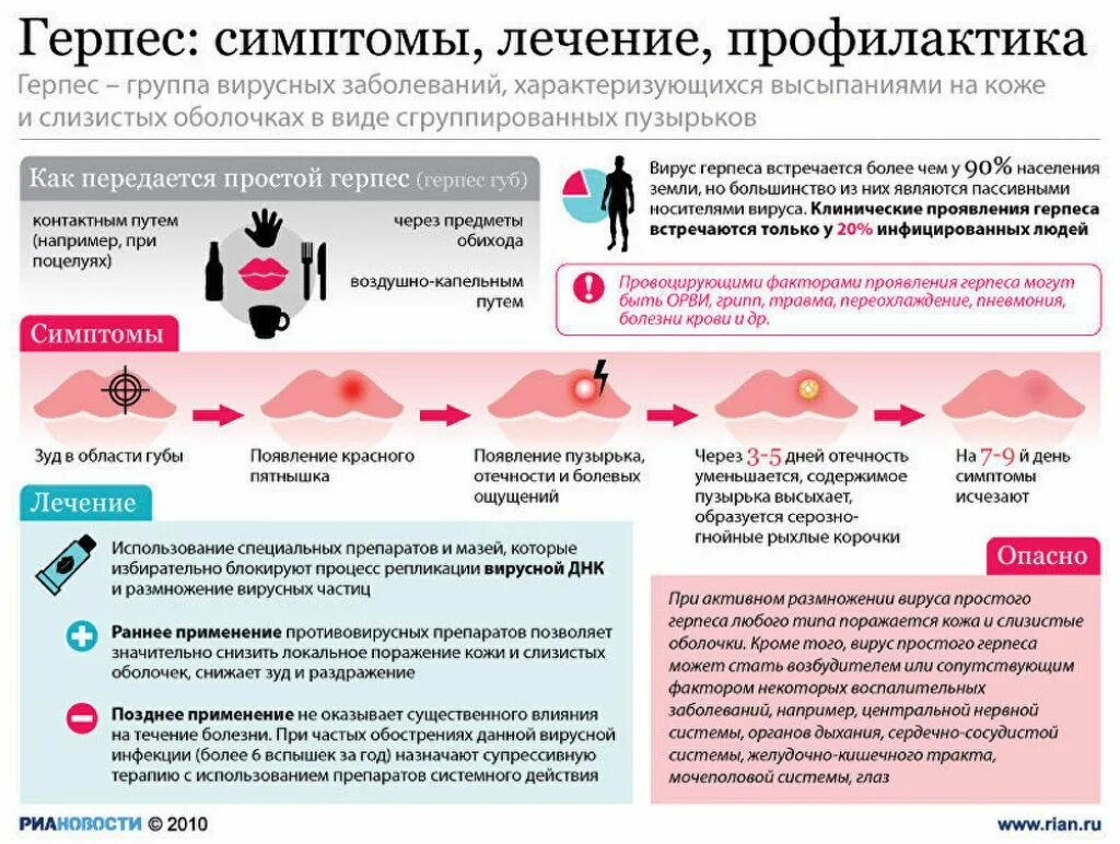 Признаки герпеса фото Через сколько проходит герпес при лечении - найдено 89 картинок