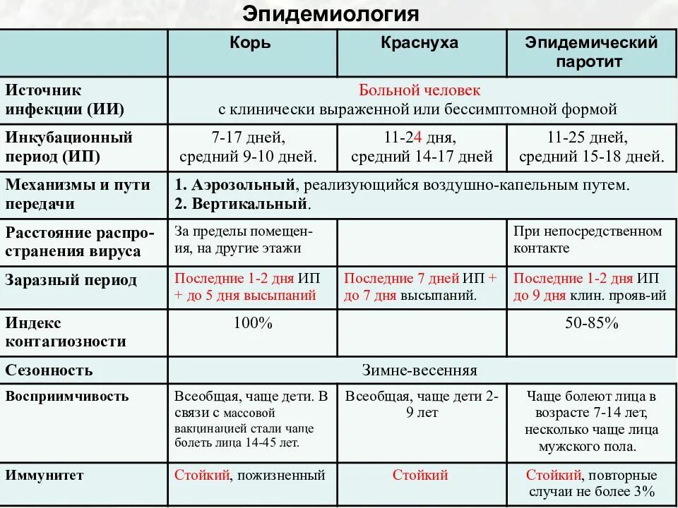 Признаки кори симптомы взрослых фото Корь по тяжести течения