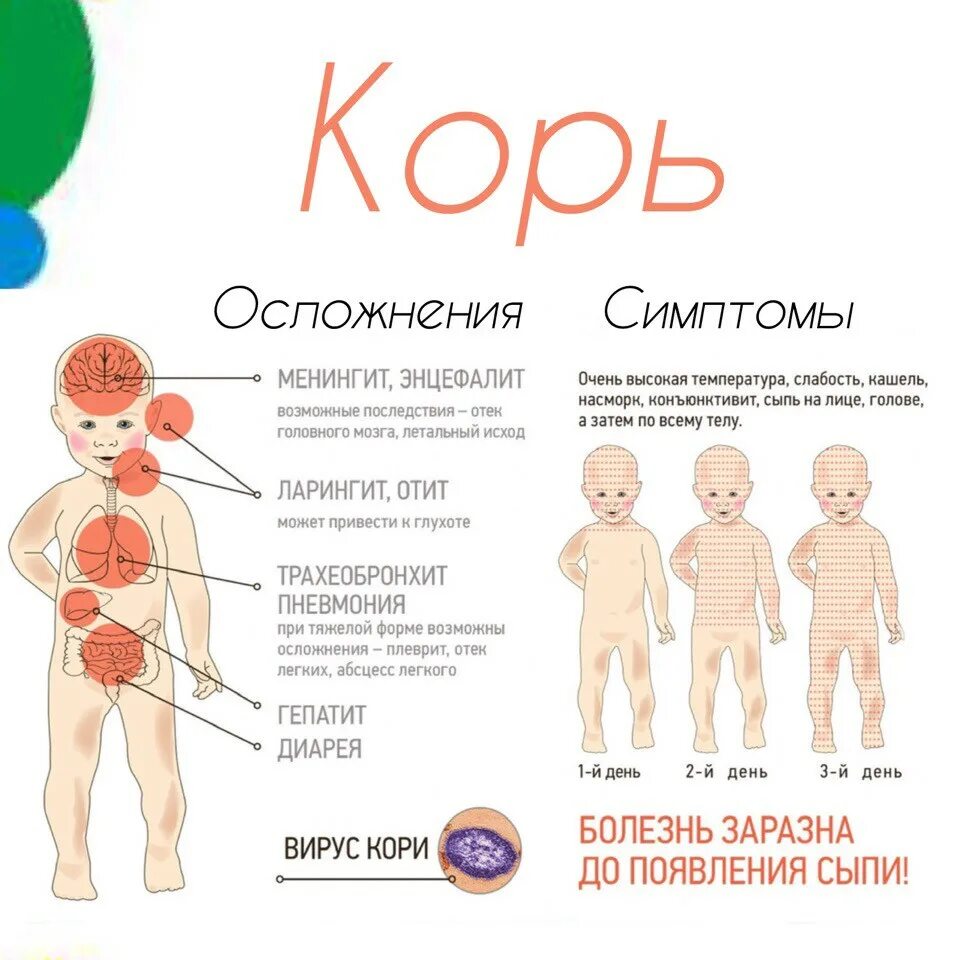 Признаки кори у взрослых симптомы фото лечение Муниципальное автономное дошкольное образовательное учреждение Детский сад № 62 