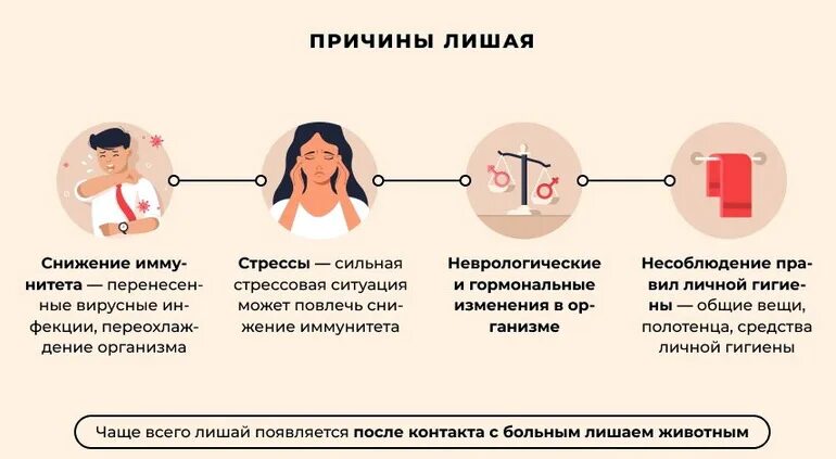 Признаки опоясывающего лишая у человека фото Азбука здоровья - УЗ "7-я городская стоматологическая поликлиника"