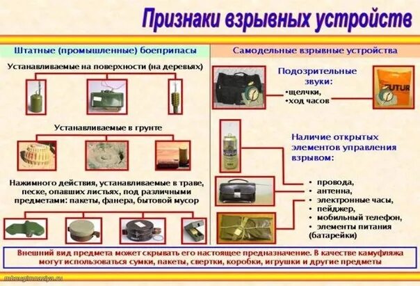 Признаки самодельного взрывного устройства #терроризм_6класс ПРИЗНАКИ САМОДЕЛЬНОГО ВЗРЫВНОЙ УСТРОЙСТВА 2023 Группа 6 класса